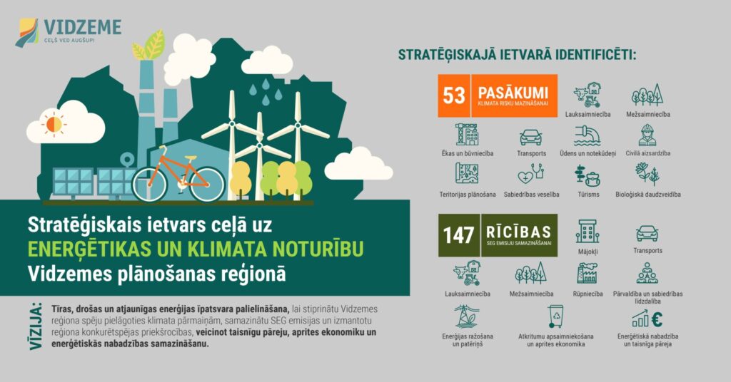 Vidzemes plānošanas reģions ir izstrādājis un Attīstības padomē apstiprinājis dokumentu "Stratēģiskais ietvars ceļā uz enerģētikas un klimata noturību Vidzemes plānošanas reģionā", kas nosaka reģiona ilgtermiņa prioritātes un rīcību kopumu enerģētikas un klimata politikas jomā. Tā mērķis ir samazināt SEG emisijas, uzlabot energoefektivitāti un stiprināt reģiona noturību pret klimata pārmaiņām.